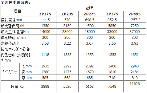 轉盤主要技術參數表.jpg